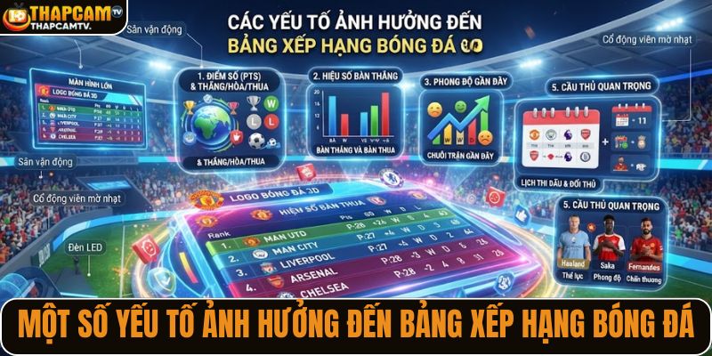 chi-so-thuong-thay-tren-thong-tin-bxh-bong-da