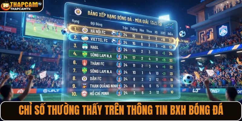 Chỉ số thường thấy trên thông tin BXH bóng đá