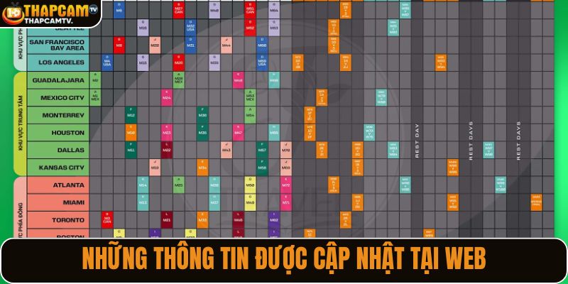 Những thông tin được cập nhật tại web